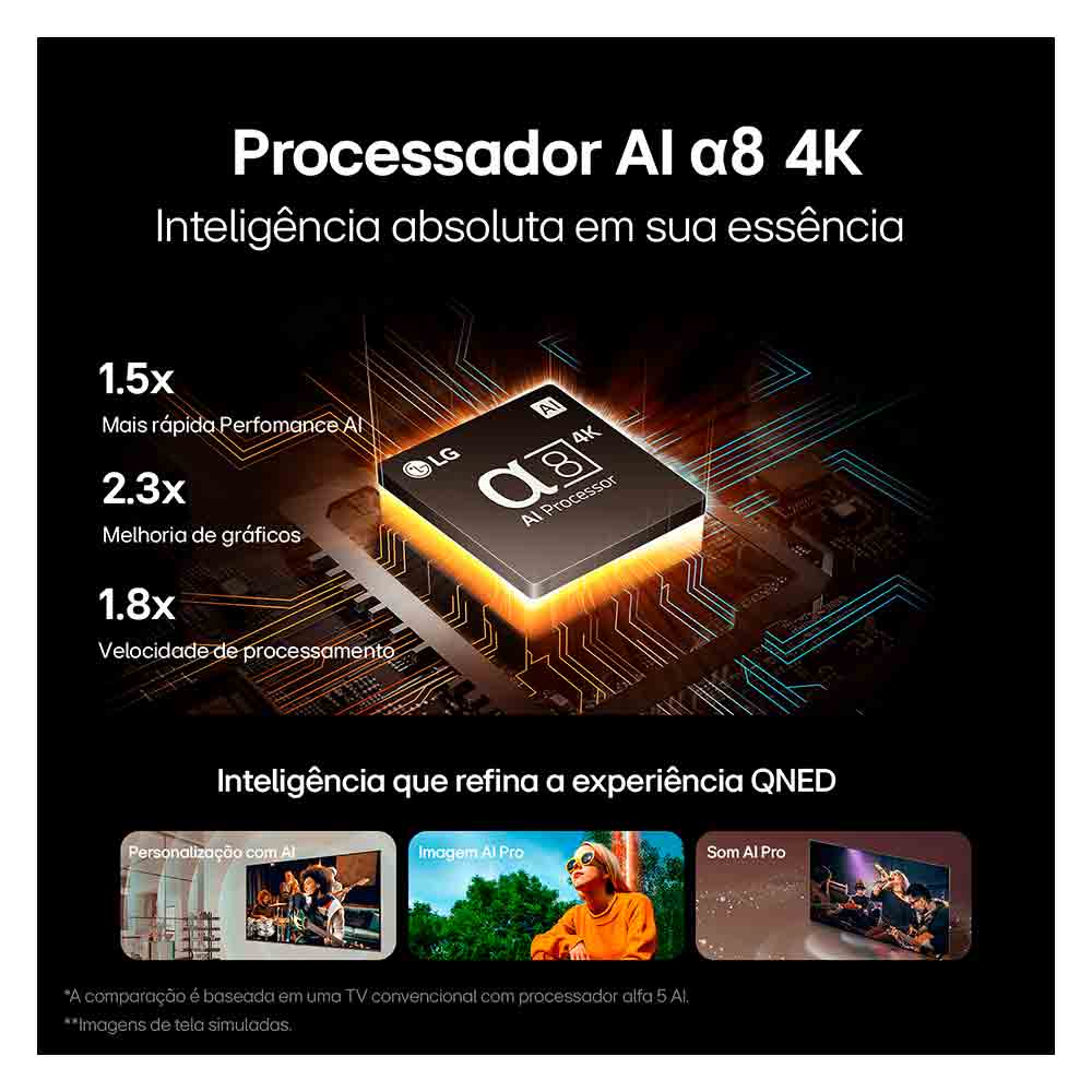 Smart TV LG QNED MiniLED 65" Polegadas 65QNED90T, Processador a8 AI, Quantum Dot, webOS 24 e Wi-Fi