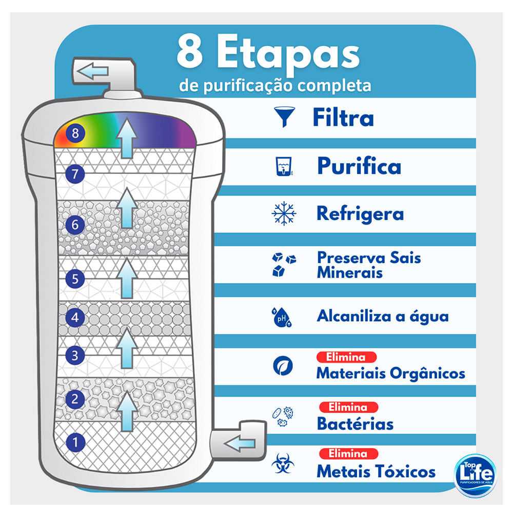 Purificador de água Alcalino e com Ozônio NEW OXI HE Top Life - Prata